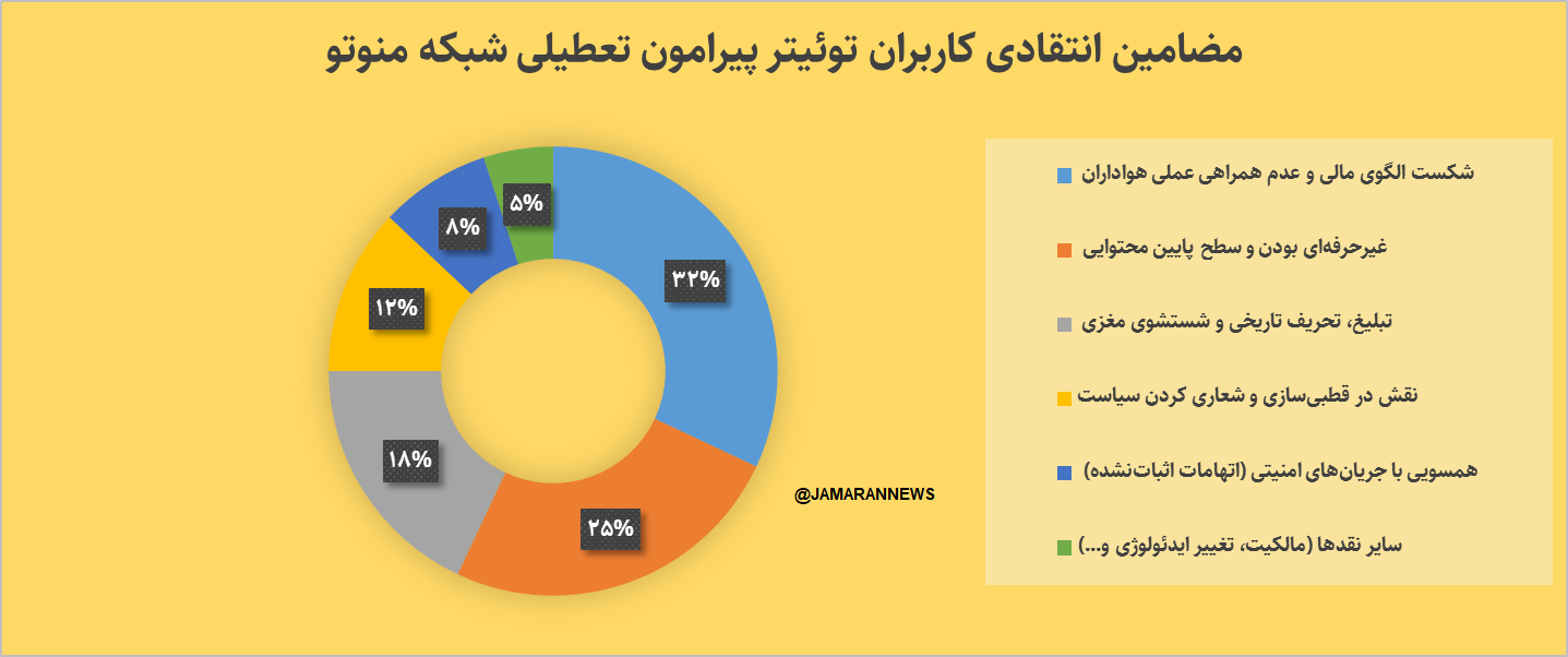 چرا منوتو سقوط کرد