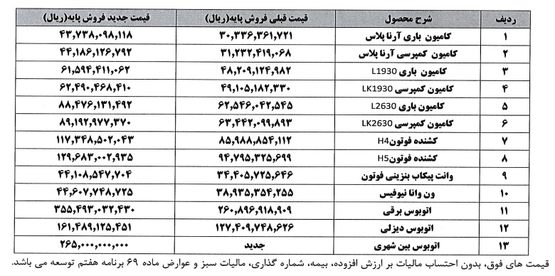 قیمت جدید محصولات ایران خودرو دیزل 