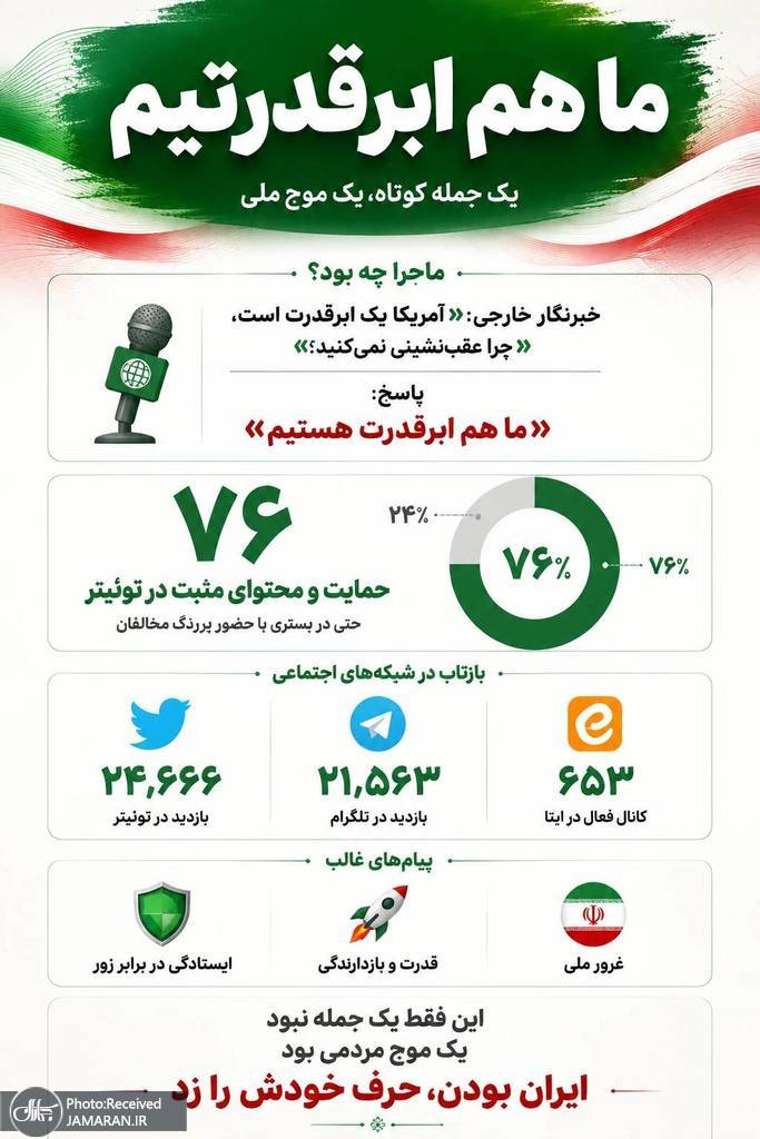 ما هم ابرقدرتیم