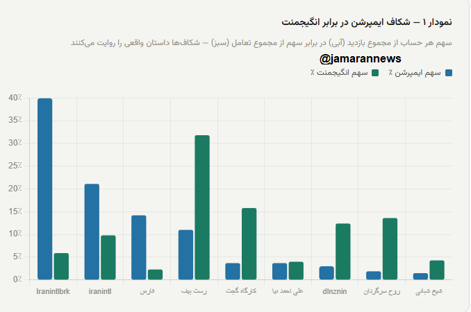 آناتومی انتشار یک شایعه سیاسی در توئیتر فارسی (2)