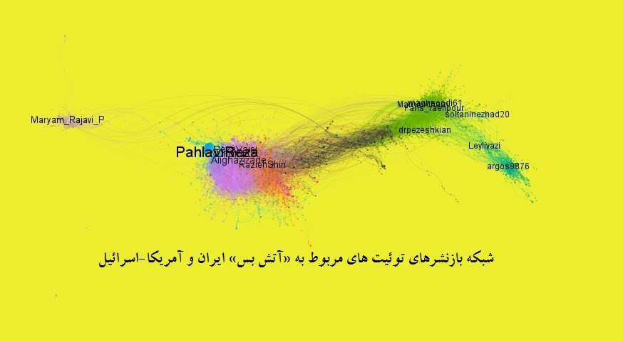 تحلیل شبکه بازنشرها