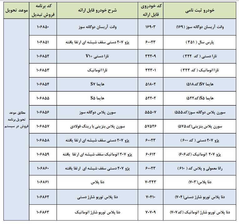 تبدیل حواله ها