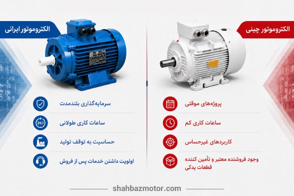 خرید الکتروموتور (2)