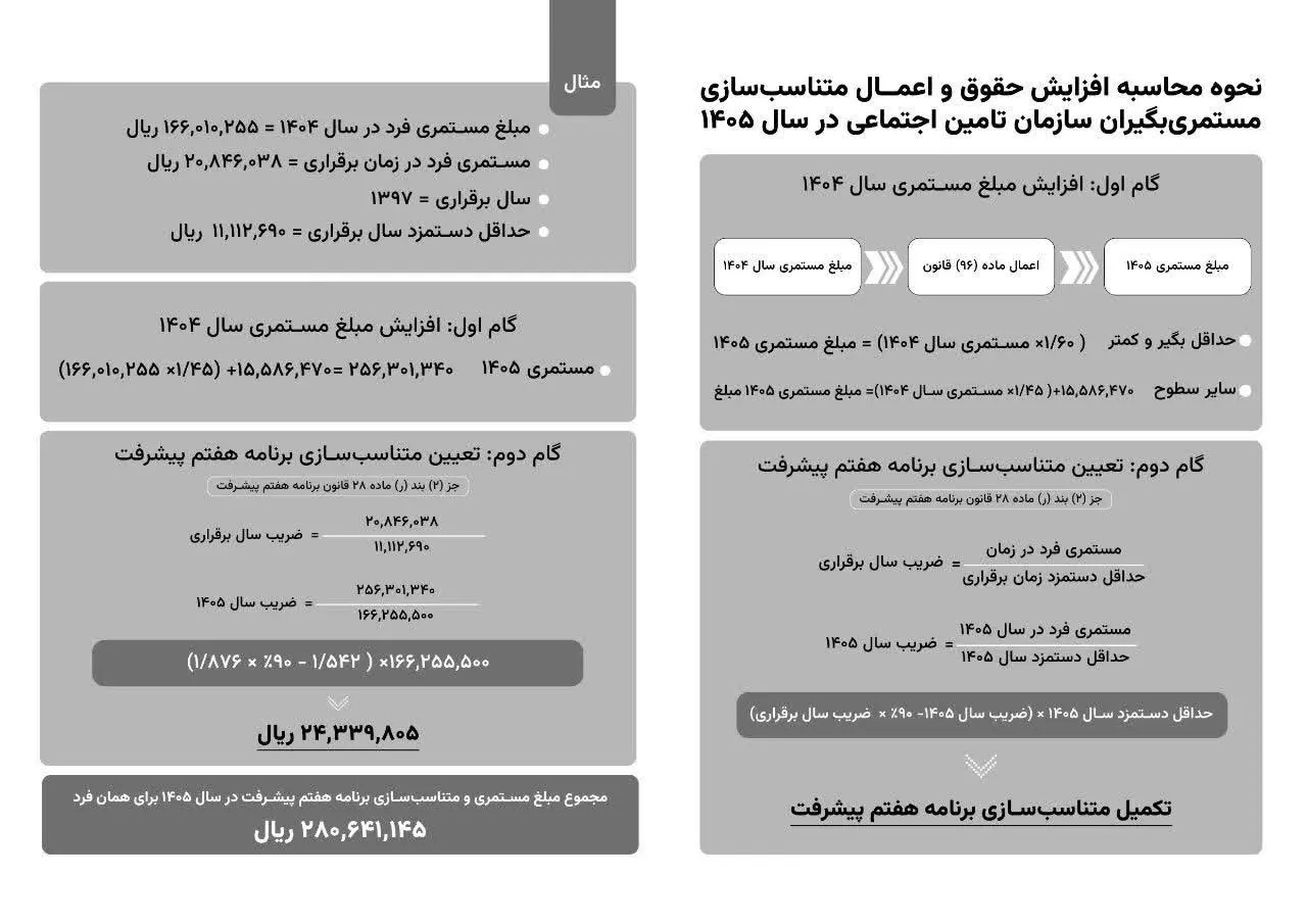 نحوه متناسب سازی