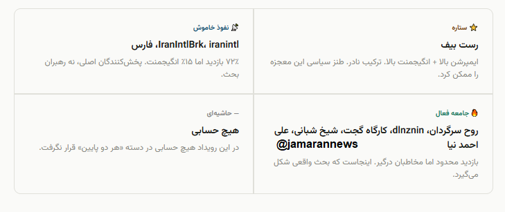 آناتومی انتشار یک شایعه سیاسی در توئیتر فارسی (6)