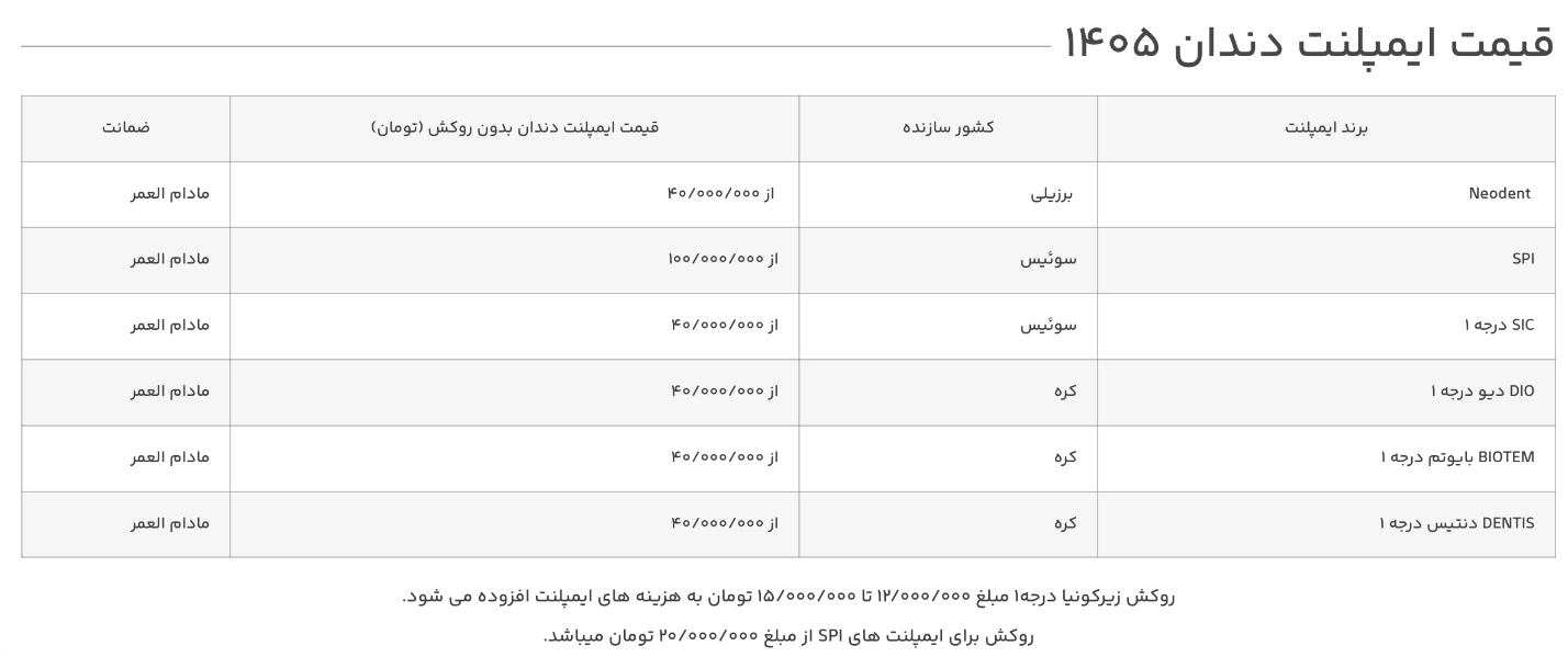 دندان مصنوعی ثابت بر پایه ایمپلنت (1)