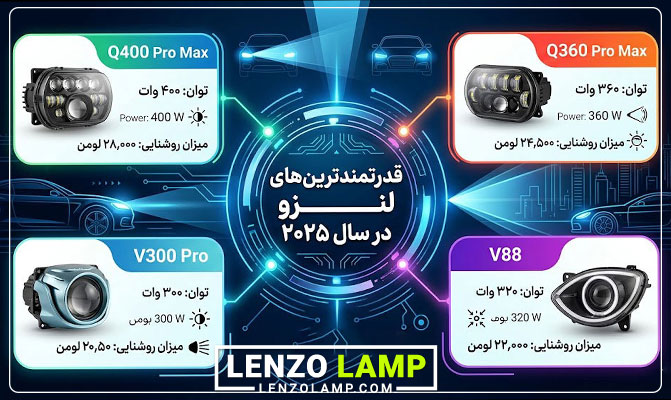 چرا هدلایت لنزو یکی از بهترین انتخابها برای نور خودرو است؟ 2