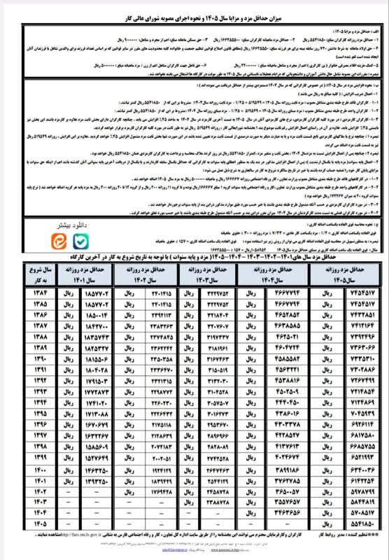 جداول کاربردی تعیین حقوق و مزایای کارگران