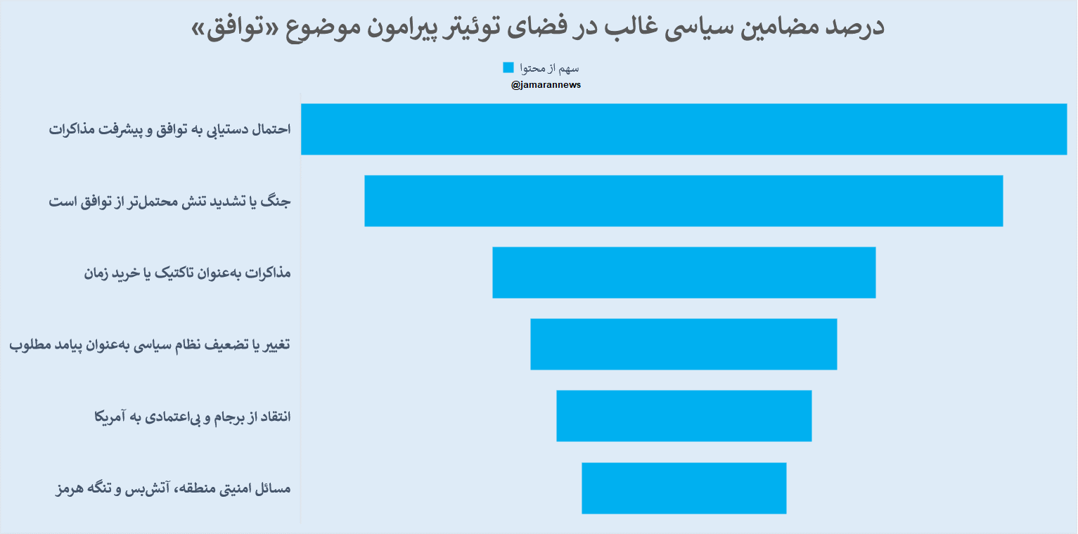 دیپلماسی زیر سایه روایتهای رادیکال (2)