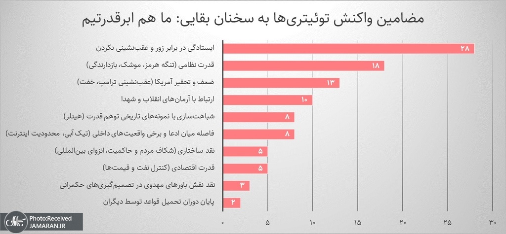 واکنش توئیتر به ما ابرقدرتیم