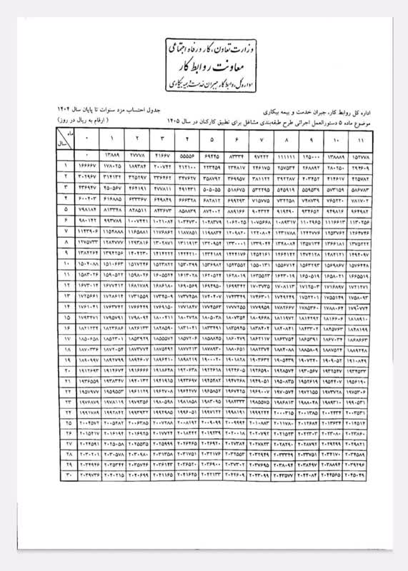 بخشنامه پایه سنوات و طرح طبقه بندی مشاغل ۱۴۰۵ 4