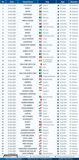 محاصره شکنی کشتی های ایرانی (3)