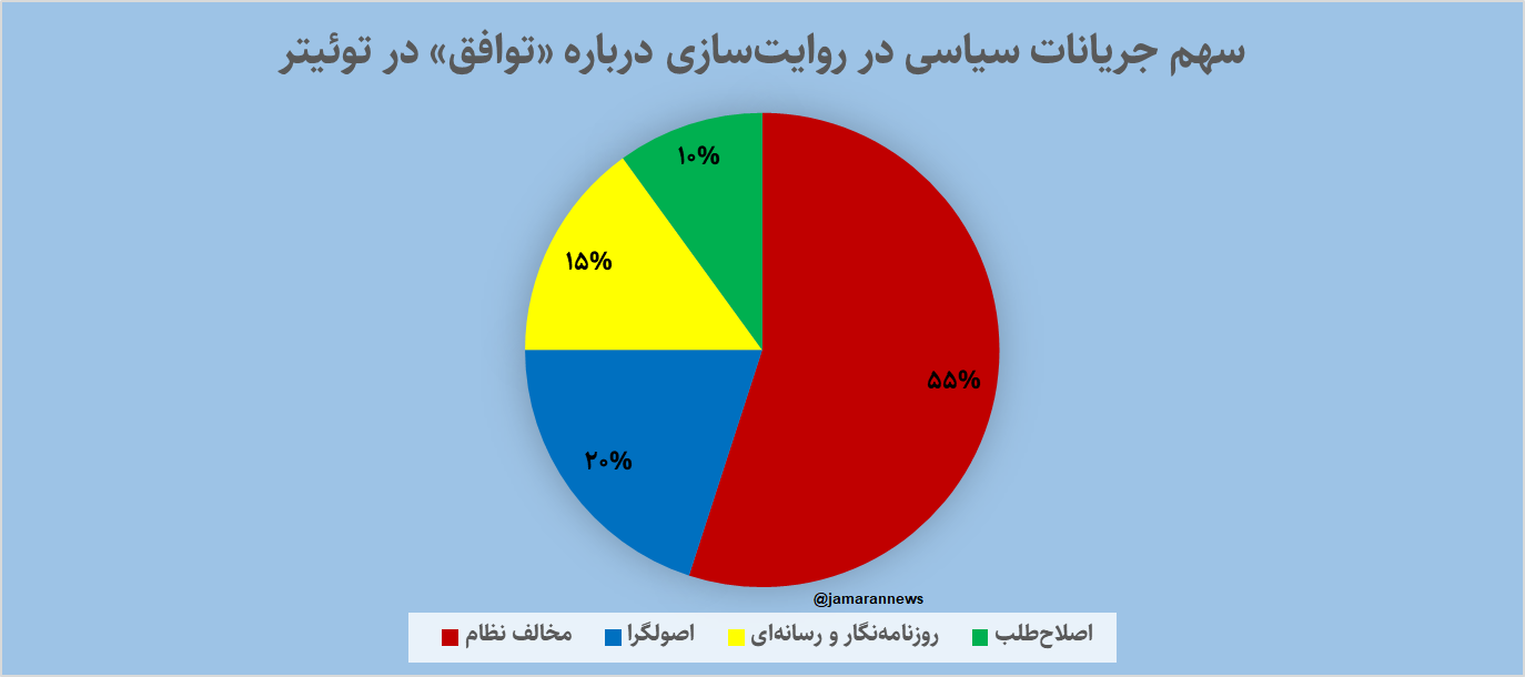 دیپلماسی زیر سایه روایتهای رادیکال (1)