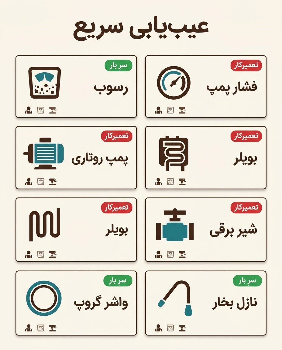 راهنمای سرویس اسپرسوساز صنعتی کافی‌شاپ (2)