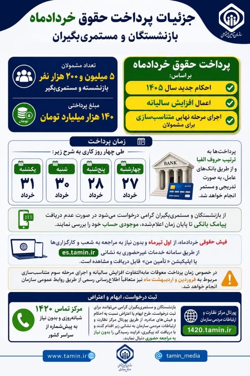 حقوق بازنشستگان در خرداد 1405