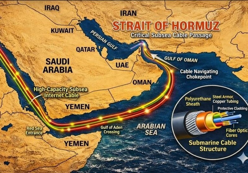 تنگه هرمز و اینترنت