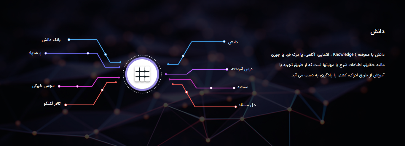 قدرت پنهان دانش چگونه از دانش خود برای رسیدن به اهداف استفاده کنید (1)