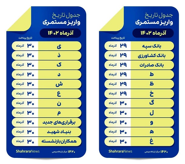 لیست واریز حقوق بازنشستگان