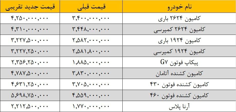 قیمت جدید محصولات ایران خودرو دیزل