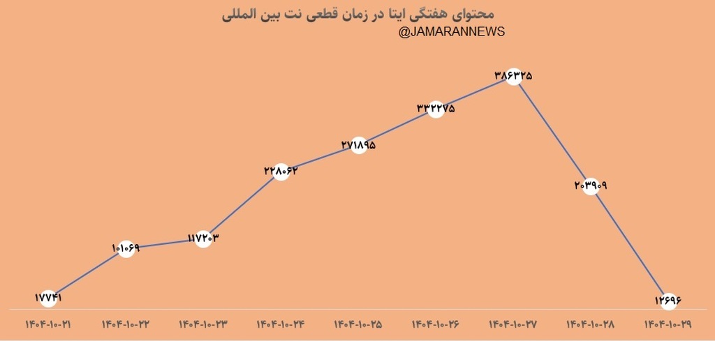 پیام+رسان+ایتا - Copy (2)