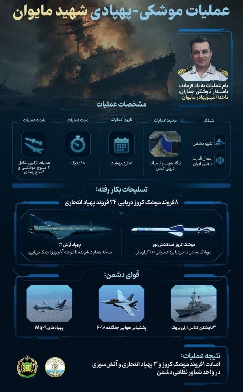 اطلاعیه جدید ارتش درباره عملیات تنبیهی بامداد امروز
