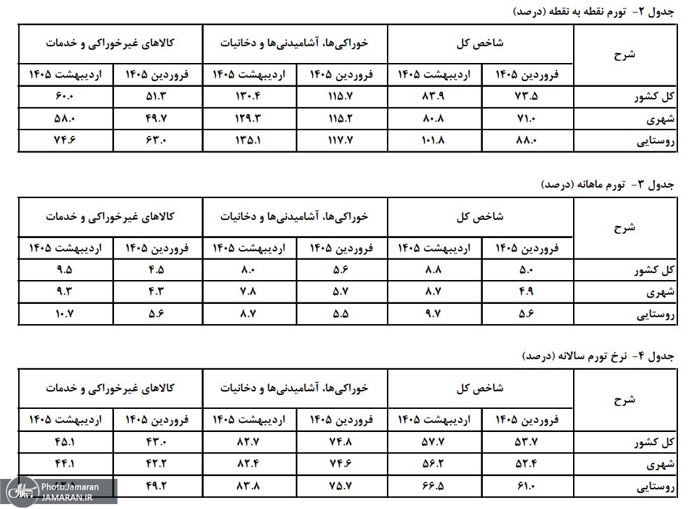 تورم کلی