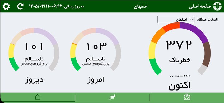 شاخص هوای اصفهان