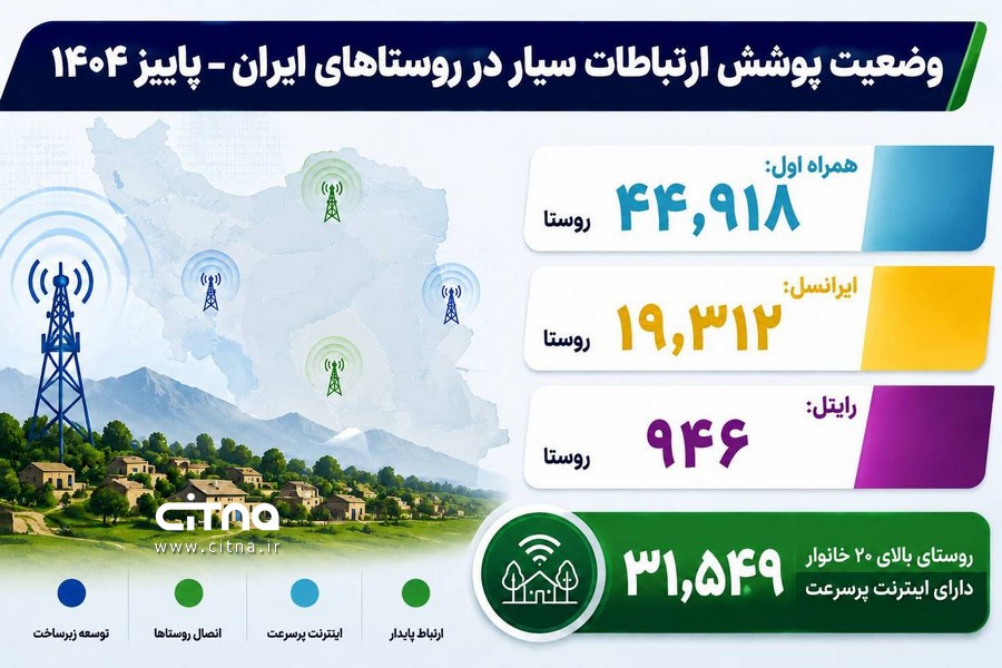 ۳۱ هزار روستای ۲۰ خانواری کشور آنلاین شدند (2)