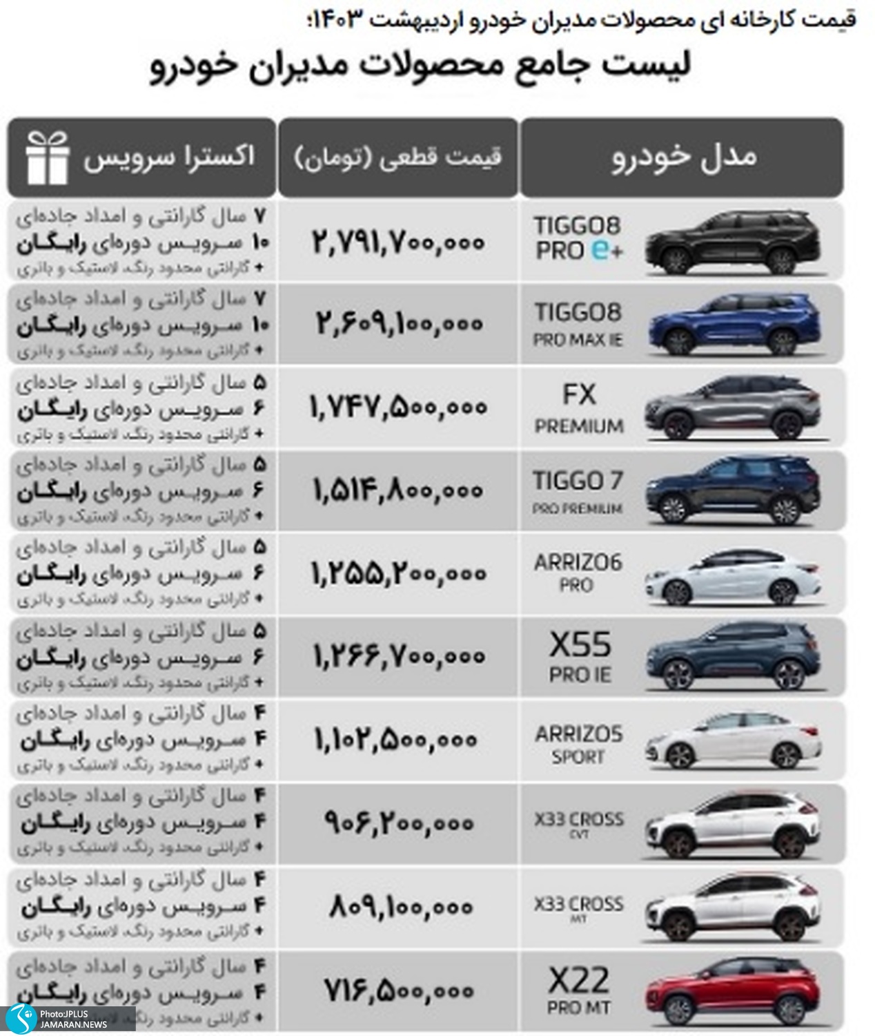قیمتهای اردیبهشت مدیران خودرو