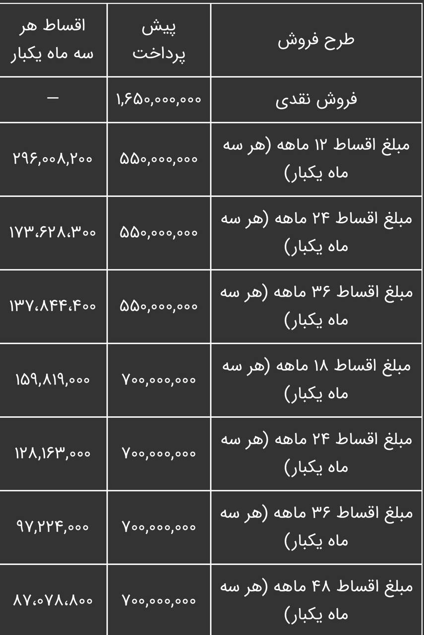 فروش اقساطی کرمان موتور