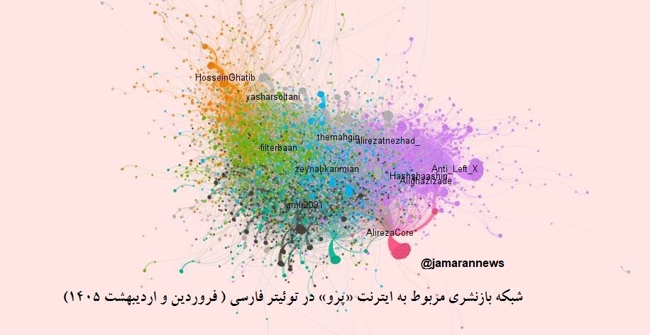 اینترنت پرو 2