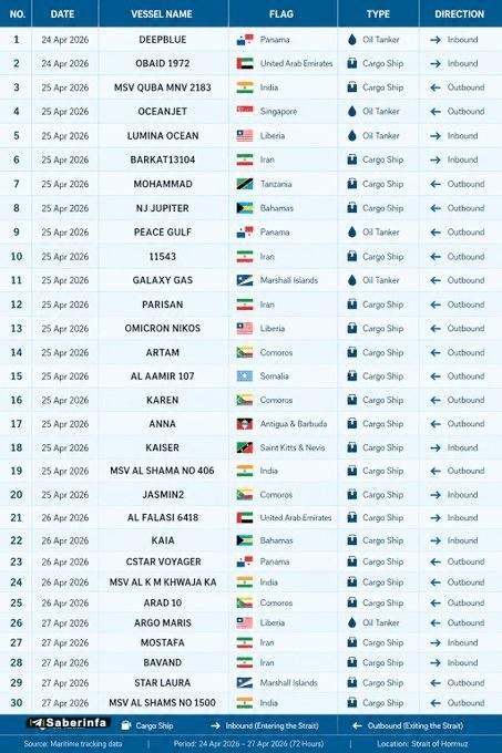 محاصره شکنی کشتی های ایرانی (1)