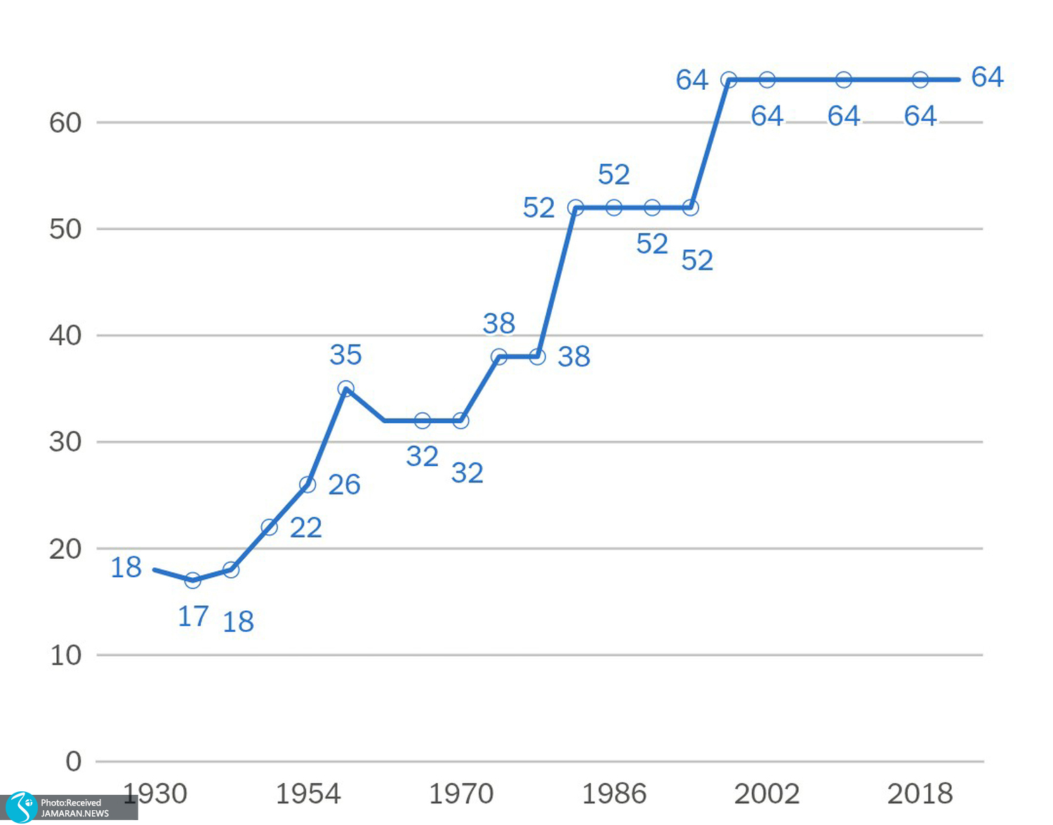 جام جهانی فوتبال