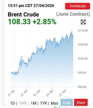 قیمت نفت از 108 دلار عبور کرد