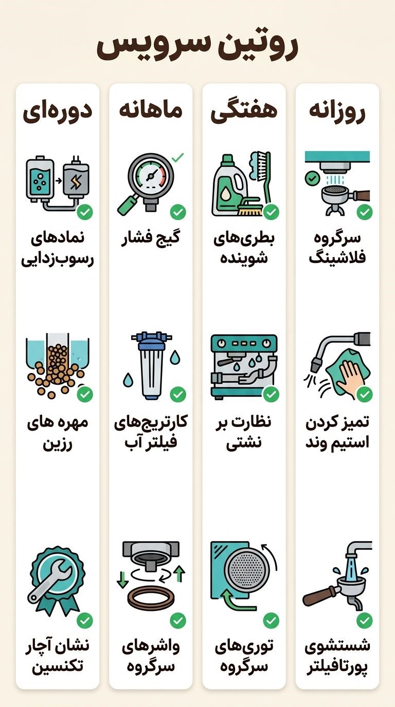 راهنمای سرویس اسپرسوساز صنعتی کافیشاپ (3)