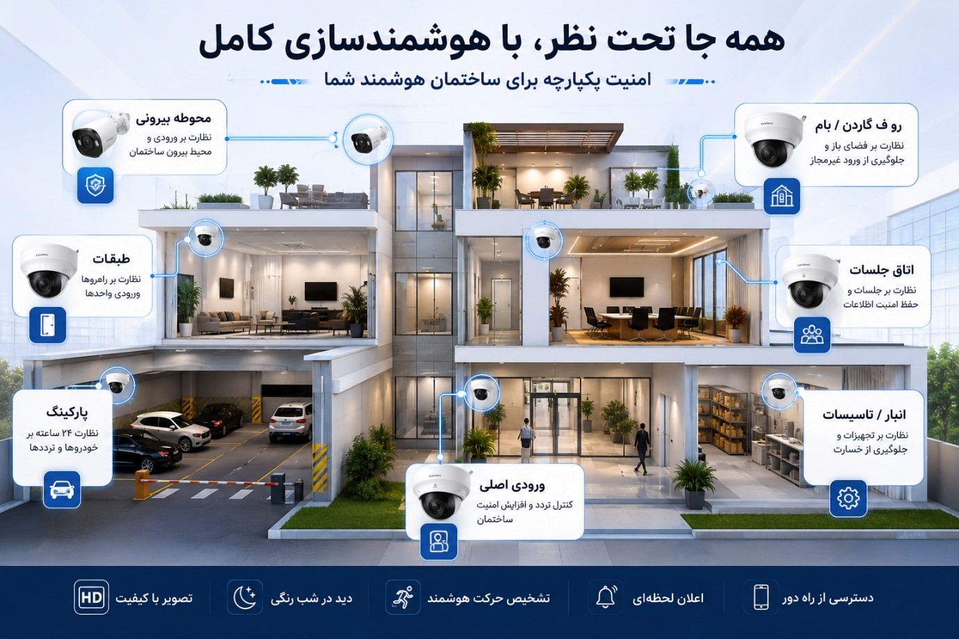 دوربین های مداربسته دیگر فقط فیلم نمی گیرند (1)