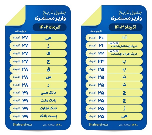 لیست واریز حقوق بازنشستگان 2