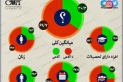 نظرسنجی در خصوص آگاهی سیاسی مردم ایران
