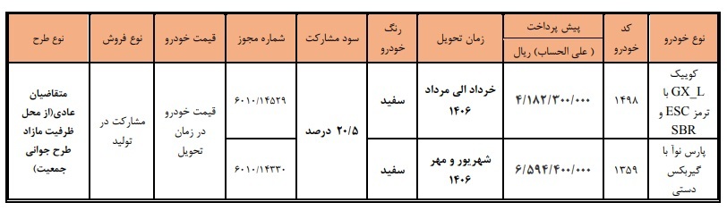 بخشنامه جدید فروش محصولات سایپا (خرداد 1405)