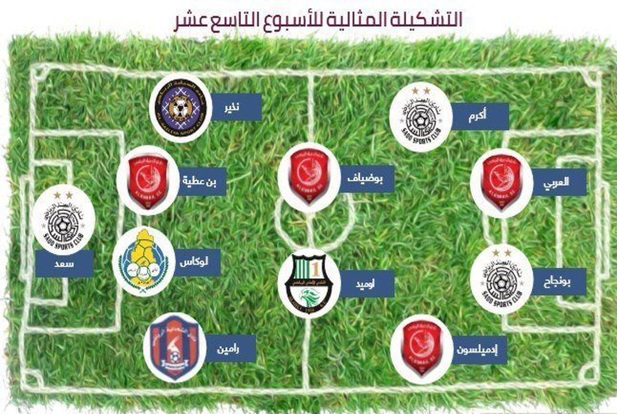 لژیونرهای ایرانی در ترکیب منتخب هفته لیگ ستارگان قطر