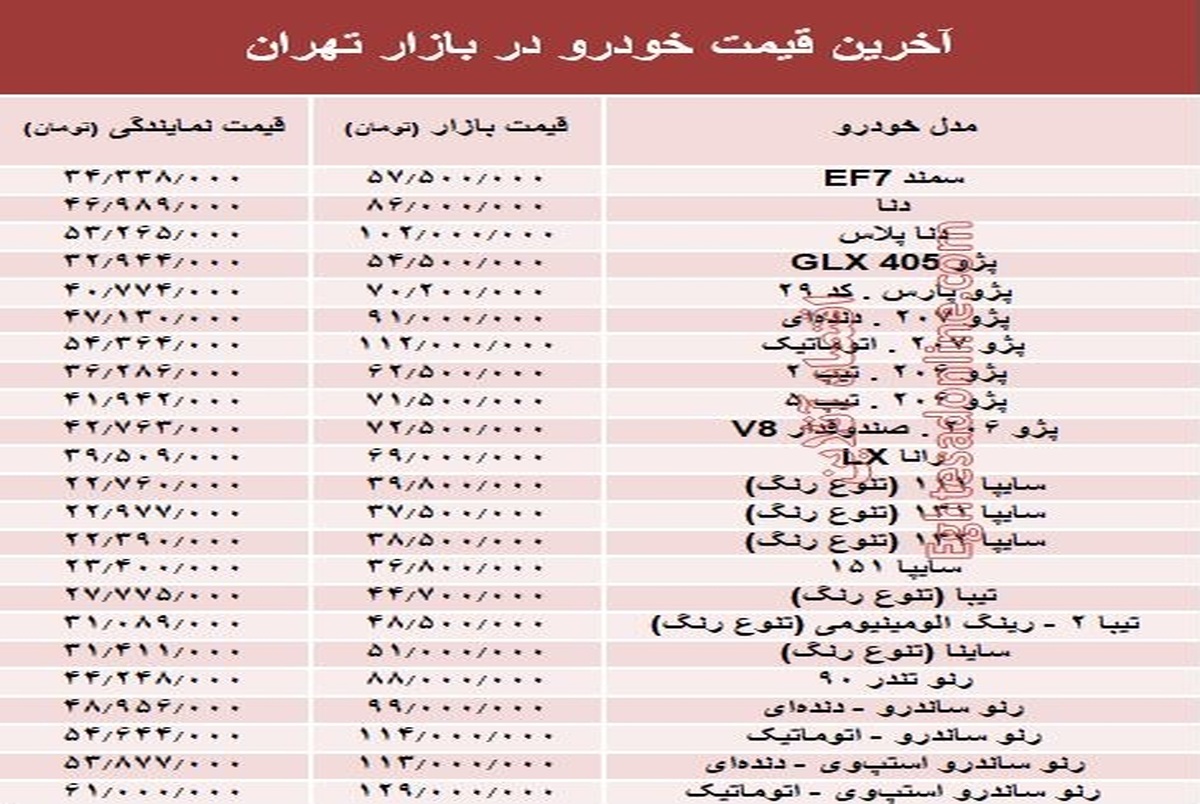 قیمت خودروهای داخلی در بازار امروز تهران +جدول