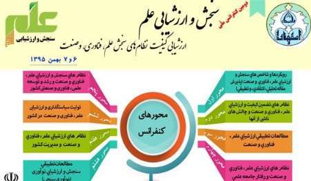 دومین کنفرانس ملی سنجش و ارزشیابی علم در اصفهان برگزار می شود
