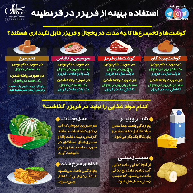 چگونه از فریزر برای نگهداری از مواد غذایی خود در دوران قرنطینه استفاده کنیم؟