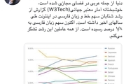 وزیر ارتباطات: سهم زبان فارسی در اینترنت به 1.8 درصد رسید