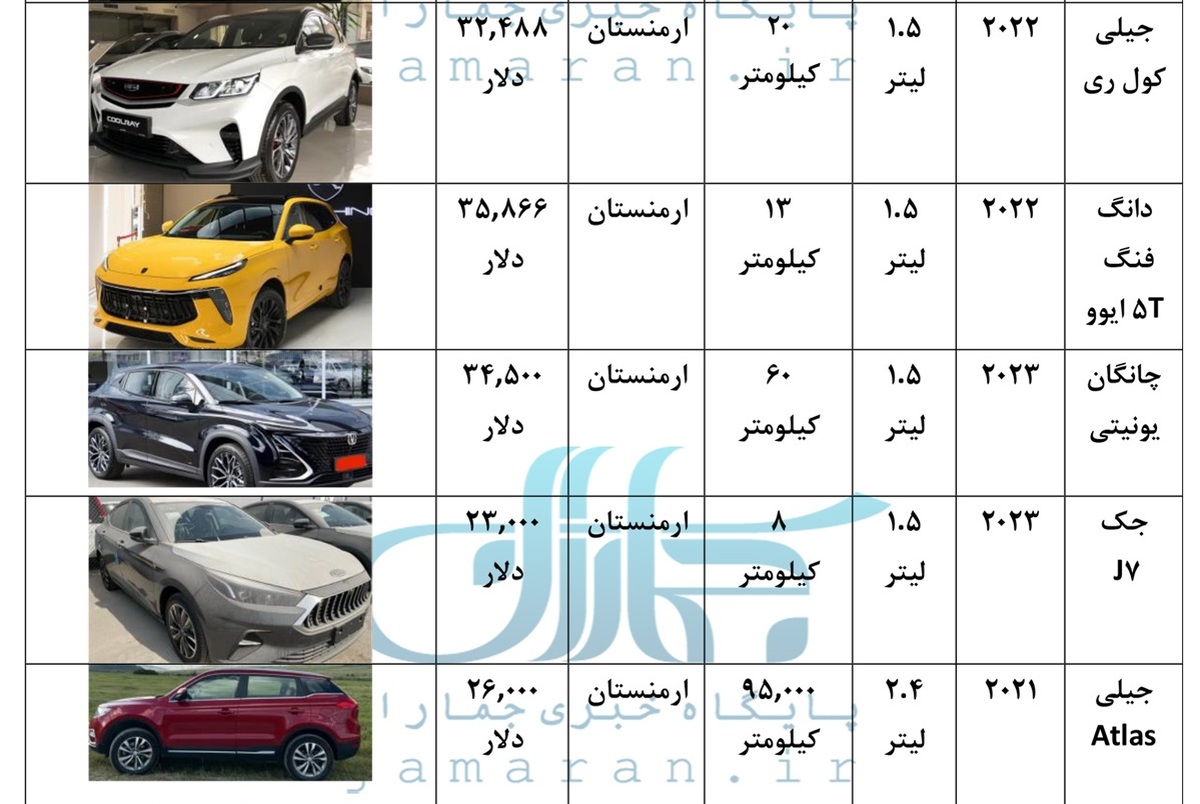 قیمت خودروهای چینی کارکرده در امارات و عمان + جدول