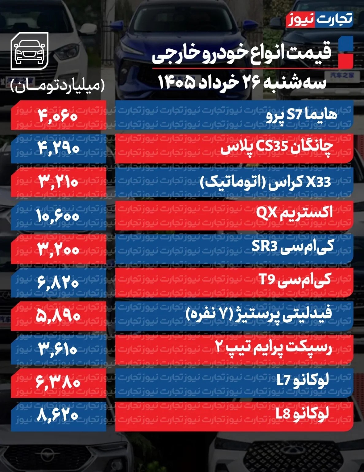 لرزه قیمت‌ها در بازار خودرو با تفاهم ایران و آمریکا/ این خودرو داخلی ۱۸۵ میلیون تومان ارزان شد + جدول