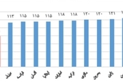 مقایسه تعداد تعطیلات در ایران با دیگر کشورها / در ساماندهی تعطیلات به افزایش مصرف سوخت و گردشگری خودرو محور توجه شود