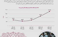 بررسی تحولات جامعه زنان ایران (مشارکت سیاسی و مدنی)