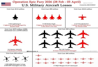 کدام تسلیحات هوایی آمریکا در جنگ علیه ایران آسیب دیدند؟ + عکس