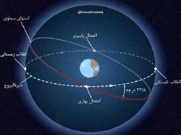 پارس آباد مغان بلندترین یلدا را تجربه می‌کند